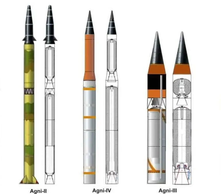missiles and the missile power of India